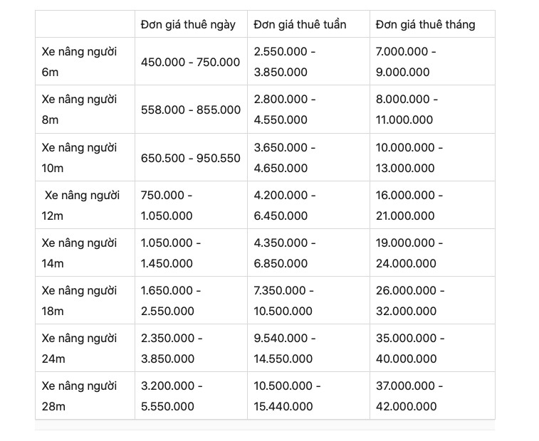 Bảng giá cho thuê xe nâng người ở Bình Dương