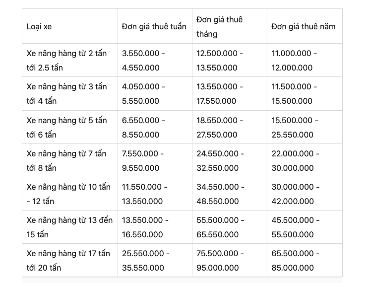 Bảng giá thuê xe nâng hàng tịa Bình Dương