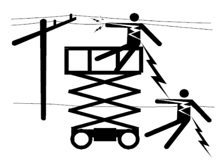 các chỉ dẫn an toàn về điện