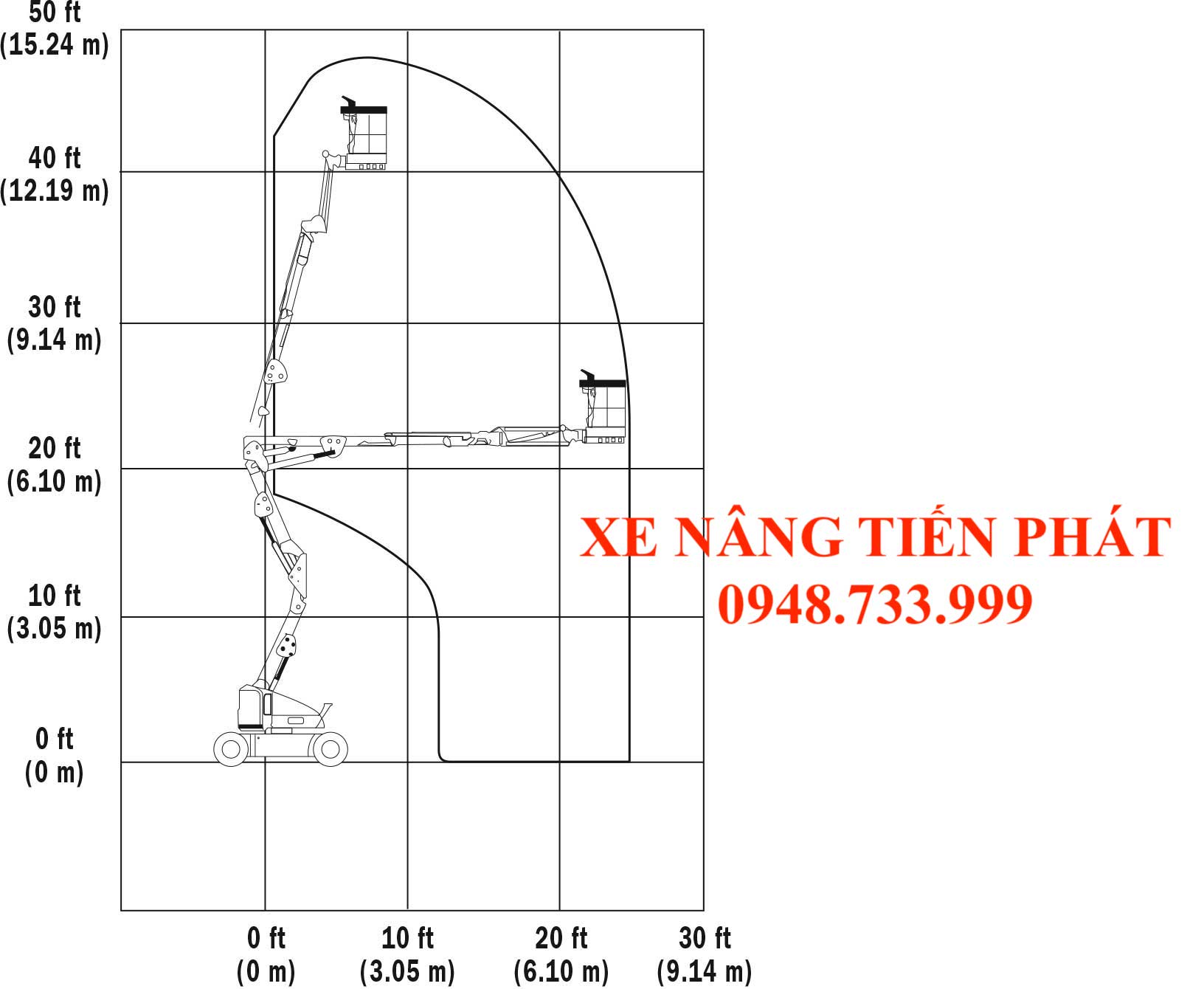 Khẩu độ làm việc xe nâng người JLG E400AJP