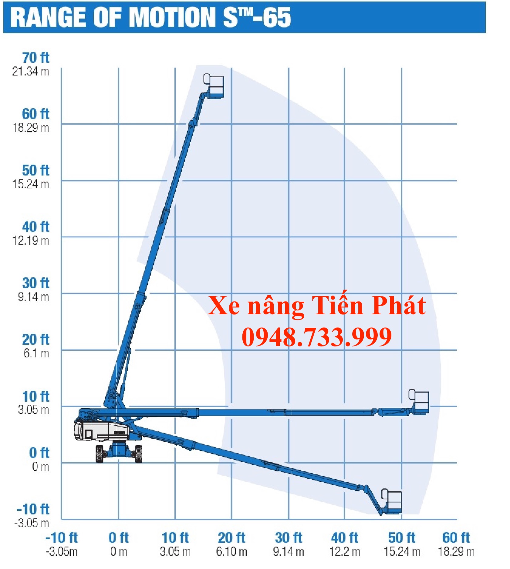 Khẩu độ làm việc xe Genie S65