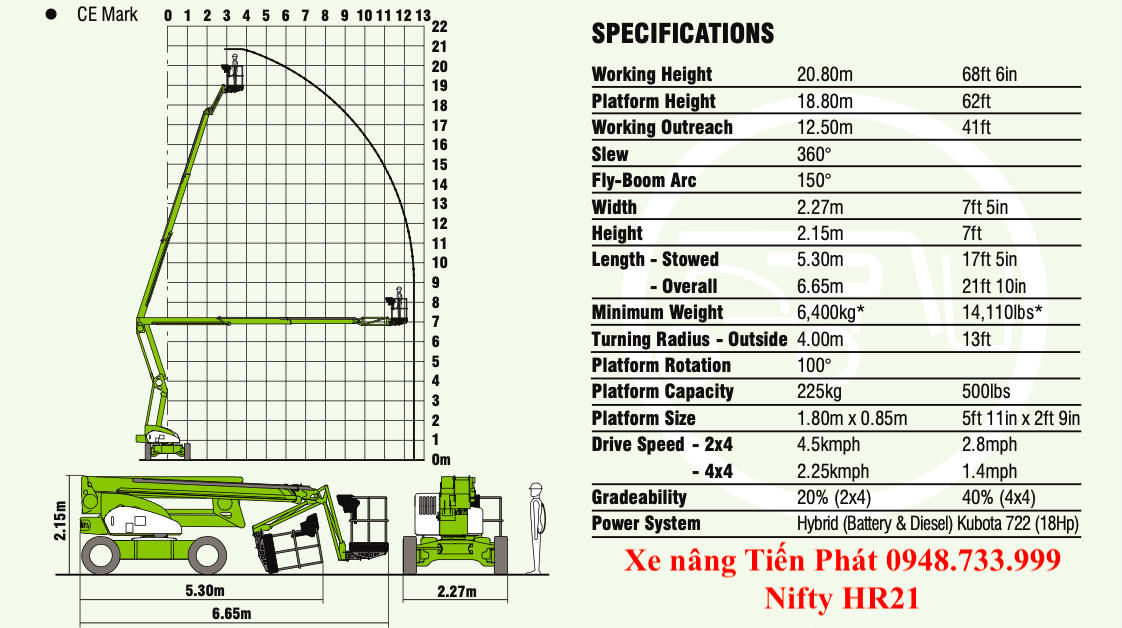 Thông số kỹ thuật xe Nifty HR21