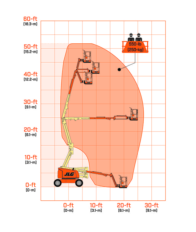 Khẩu độ làm việc xe JLG 450AJ