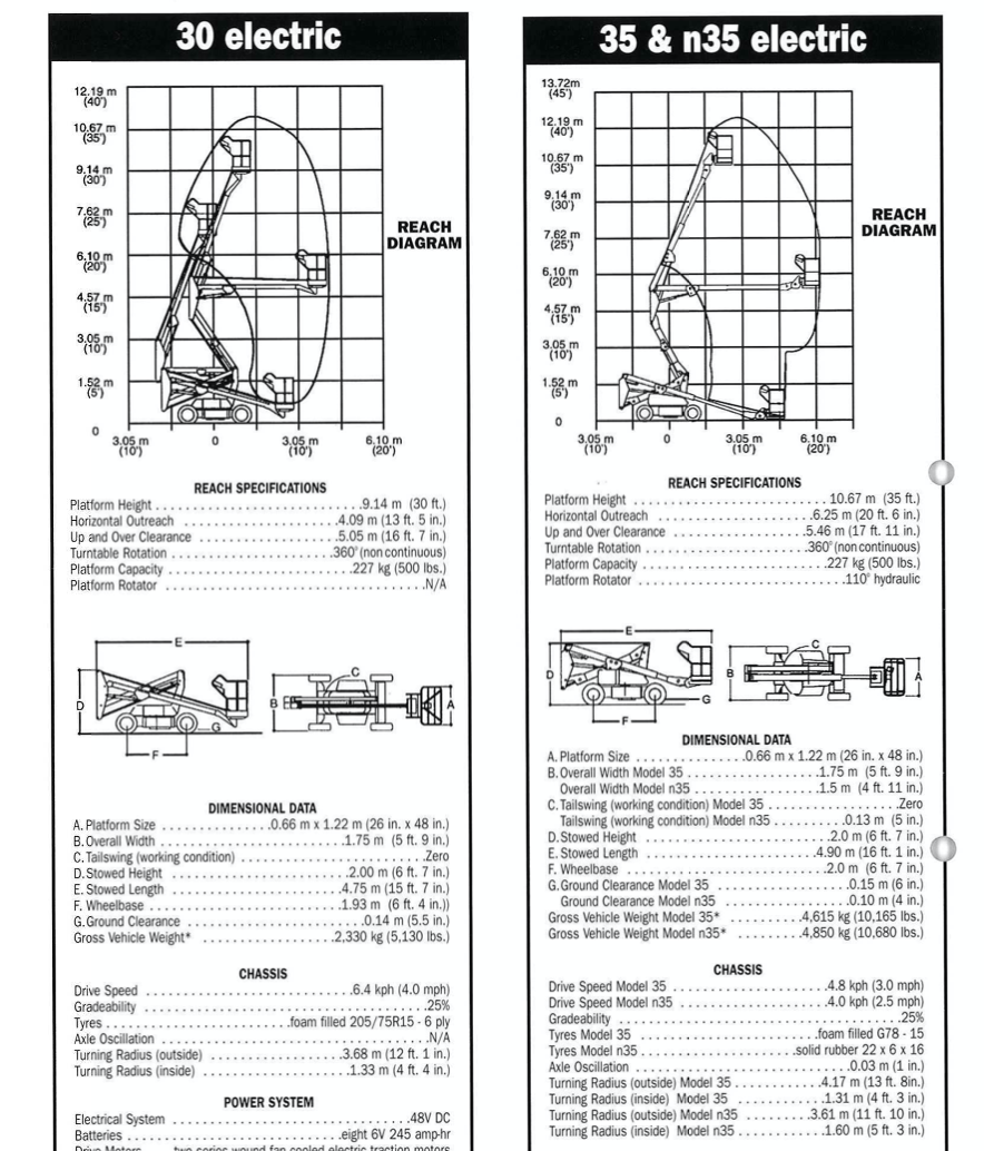 Thông số kỹ thuật xe nâng JLG E35